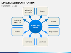 Stakeholder Identification PPT Slide 5