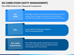 ISO 22000 PPT Slide 14