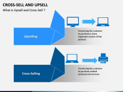 Cross Selling Up Selling PPT Slide 5