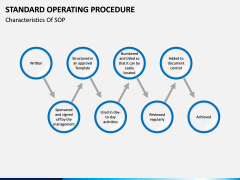 Standard Operating Procedure PPT slide 4