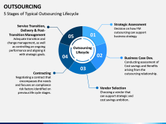 Outsourcing PPT Slide 6