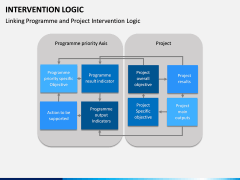 Intervention Logic PPT Slide 8