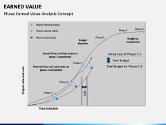 Earned Value PPT Slide 14