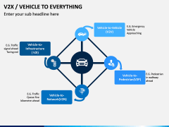 Vehicle to Everything (V2X) PPT Slide 11