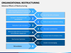 Organizational Restructuring PPT Slide 11
