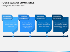 Four Stages of Competence PPT Slide 8