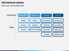 Partnership Model PPT Slide 11