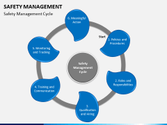 Safety management PPT slide 5