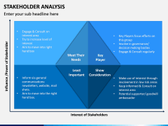 Stakeholder Analysis PPT Slide 14