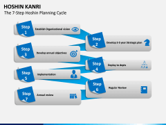 Hoshin Kanri PPT Slide 4