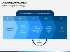 Carbon Management PPT Slide 6