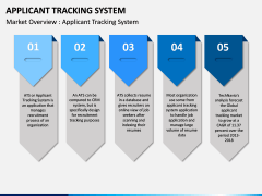 Applicant Tracking System PPT Slide 7