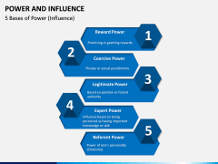 Power and Influence PPT Slide 6