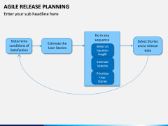 Agile Release Planning PPT Slide 14