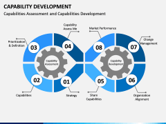 Capability Development PPT Slide 1