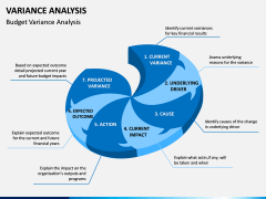 Variance Analysis PPT Slide 3