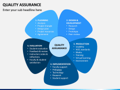 Quality Assurance PPT Slide 1