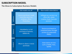 Subscription Model PPT Slide 15