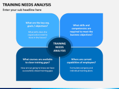Training Needs Analysis PPT Slide 7