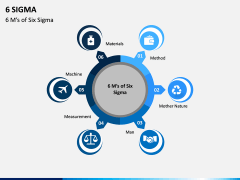 Six sigma ppt slide 7