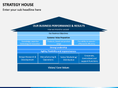 Strategy House PPT Slide 7