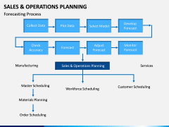 Sales and Operations Planning PPT Slide 14