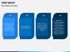 Zero Waste PPT Slide 4