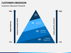 Customer Obsession PPT Slide 1