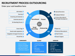 Recruitment Process Outsourcing PPT Slide 4