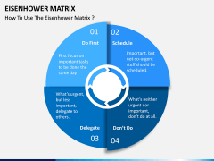 Eisenhower Matrix PPT Slide 4