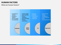 Human Factors PPT Slide 9