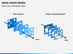 Swiss Cheese Model PPT Slide 5