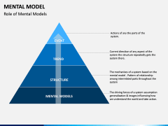 Mental Model PPT Slide 7