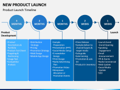 New Product Launch PPT Slide 9