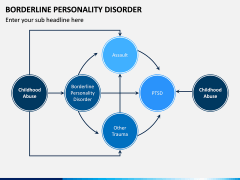 Borderline Personality Disorder (BPD) PPT Slide 13
