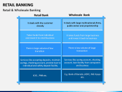 Retail Banking PPT slide 11