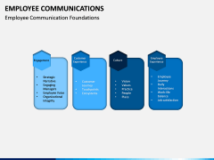 Employee Communications PPT Slide 2