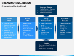 Organizational Design PPT Slide 2