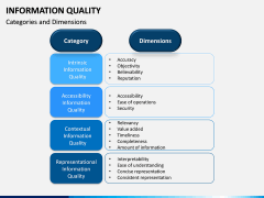 Information Quality PPT Slide 12