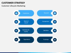 Customer Strategy PPT Slide 11
