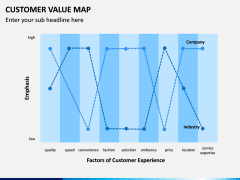 Customer Value Map PPT Slide 3