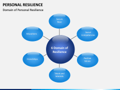 Personal Resilience PPT Slide 5