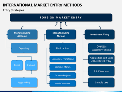 International Market Entry Methods PPT Slide 9