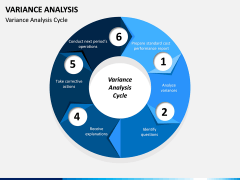 Variance Analysis PPT Slide 4