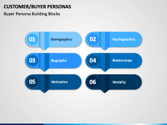 Buyer persona PPT slide 13