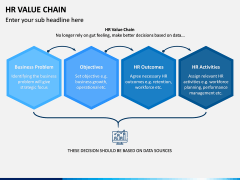 HR Value Chain PPT Slide 2
