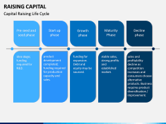 Raising Capital PPT Slide 8
