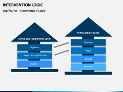 Intervention Logic PPT Slide 7