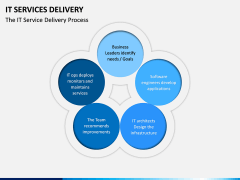 IT Service Delivery PPT Slide 3