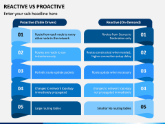 Reactive Proactive PPT Slide 3